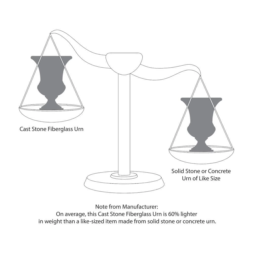 Budget โค๏ธ MPG 17-1/2 in. x 29 in. Cast Stone Fiberglass Italian Urn in Aged Charcoal โญ - Image 4